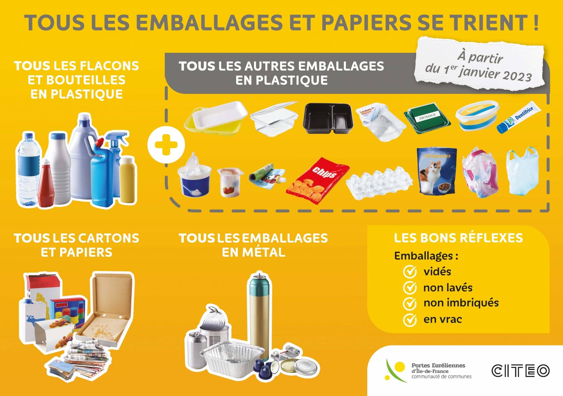 Recyclage Papier à Paris & Ile de France : Nos Poubelles de Tri